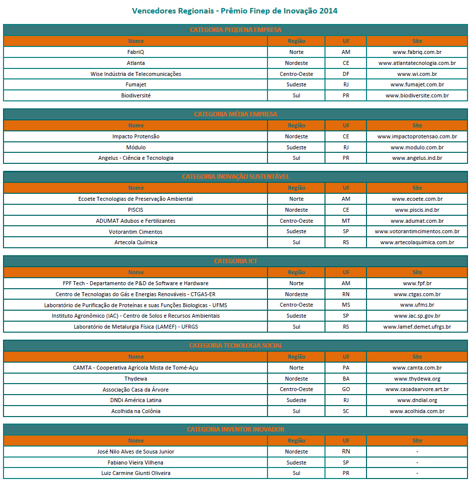 premio_finep_2014_resultado