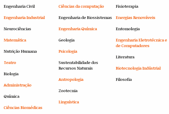 science_areas_disponiveis