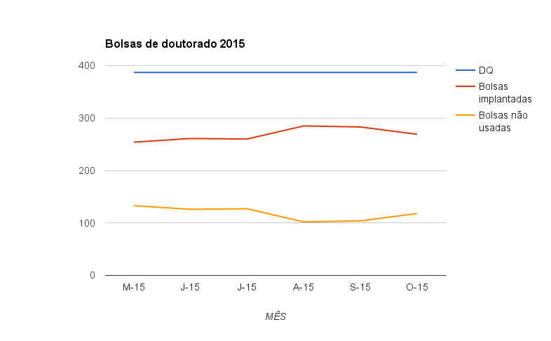 bolsas_doutorado_2015