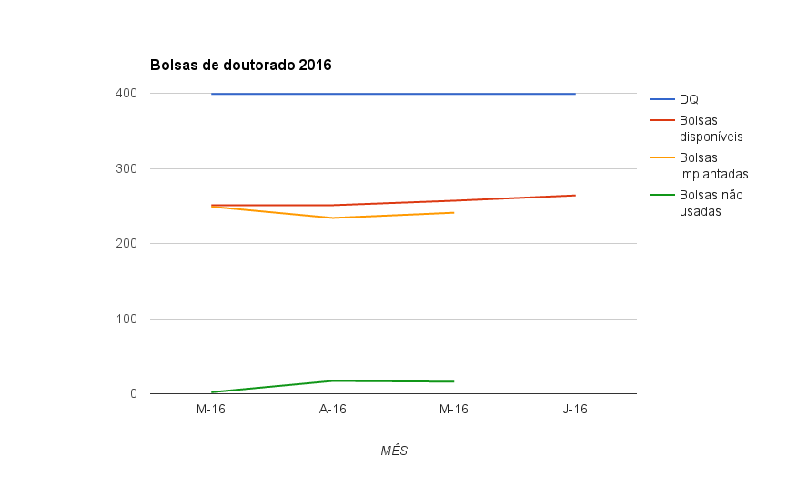 bolsas_doutorado_2016
