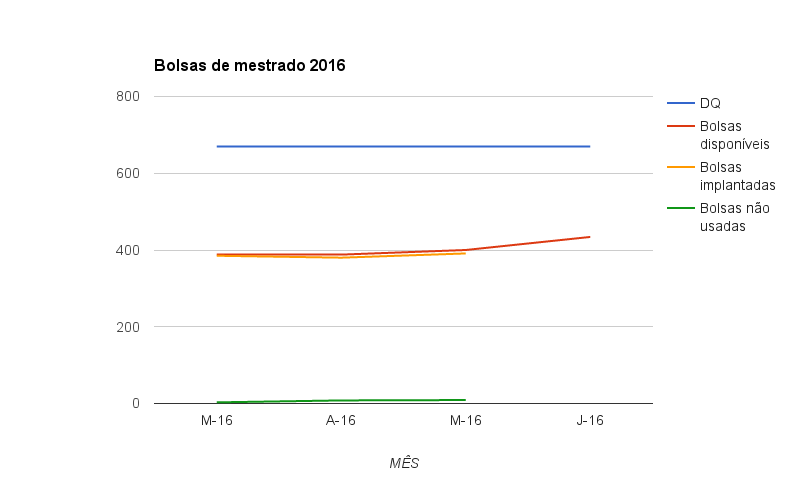 bolsas_mestrado_2016