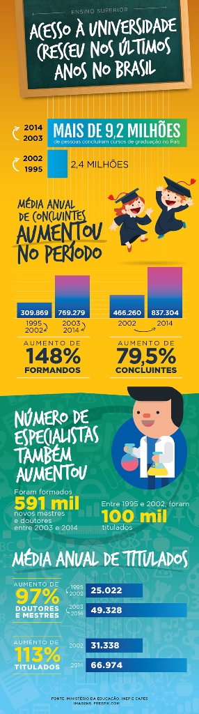 infogr